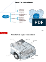 Outline of Car Air Conditioner