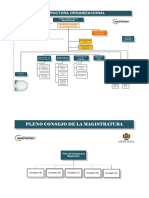 Estructura Consejo CM