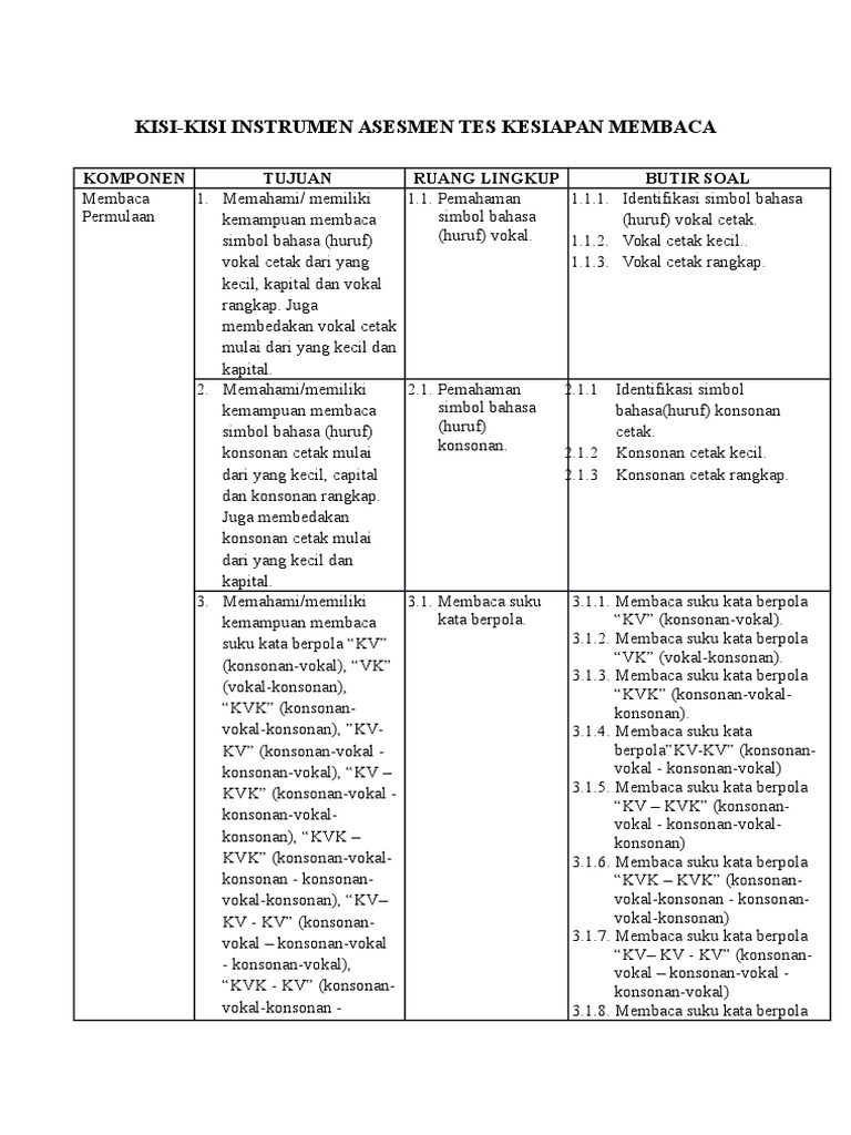 Kisi-Kisi Tes Kesiapan Membaca Anak | PDF