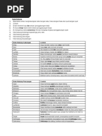 DSKP Mathematics Form 1.pdf