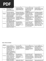 Written-Oral Speech Rubric