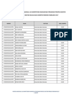 Daftar Kelulusan UKMPPD Periode Februari 2017