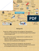 Mapa Mental Fundamentación Teórica Del Proceso Investigativo