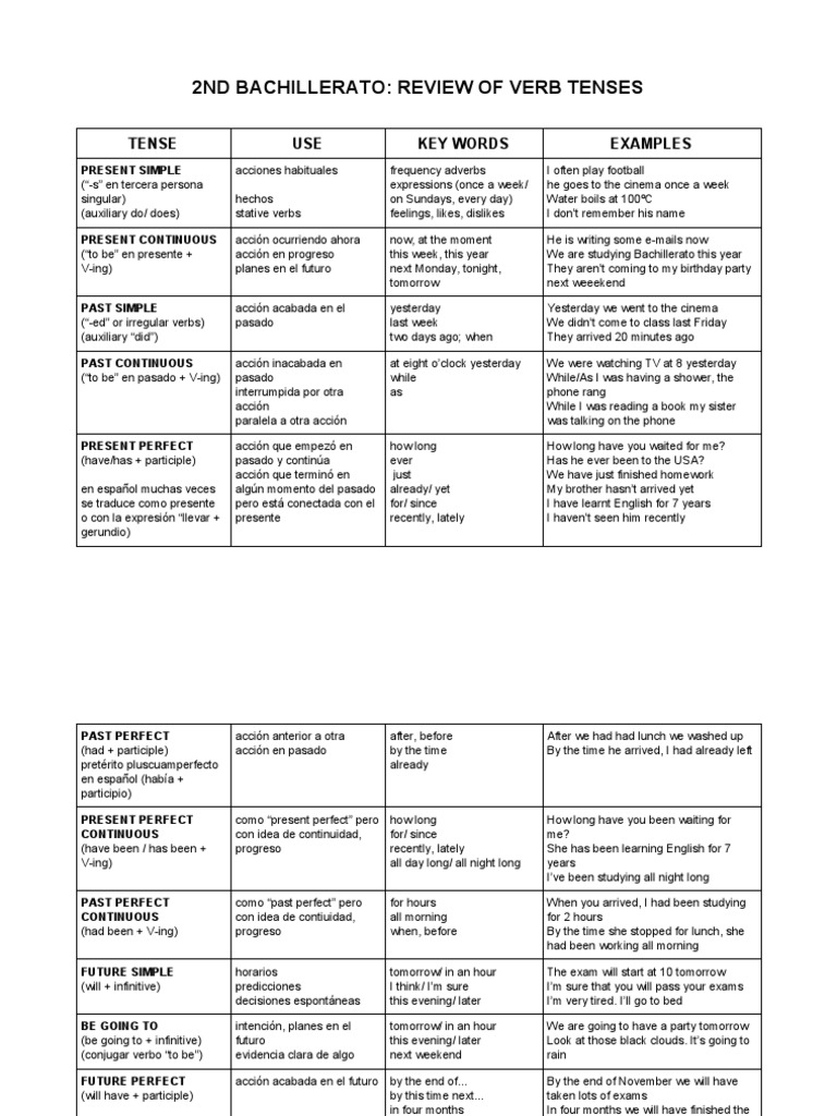 Verb Tenses Review for 2nd Bachillerato | PDF | Perfect (Grammar) | Verb