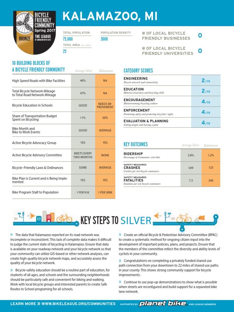 Kalamazoo Bike Friendly Community Report Card PDF Road Transport