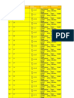 Analisis Indeks Kesukaran Bagi Item Objektif