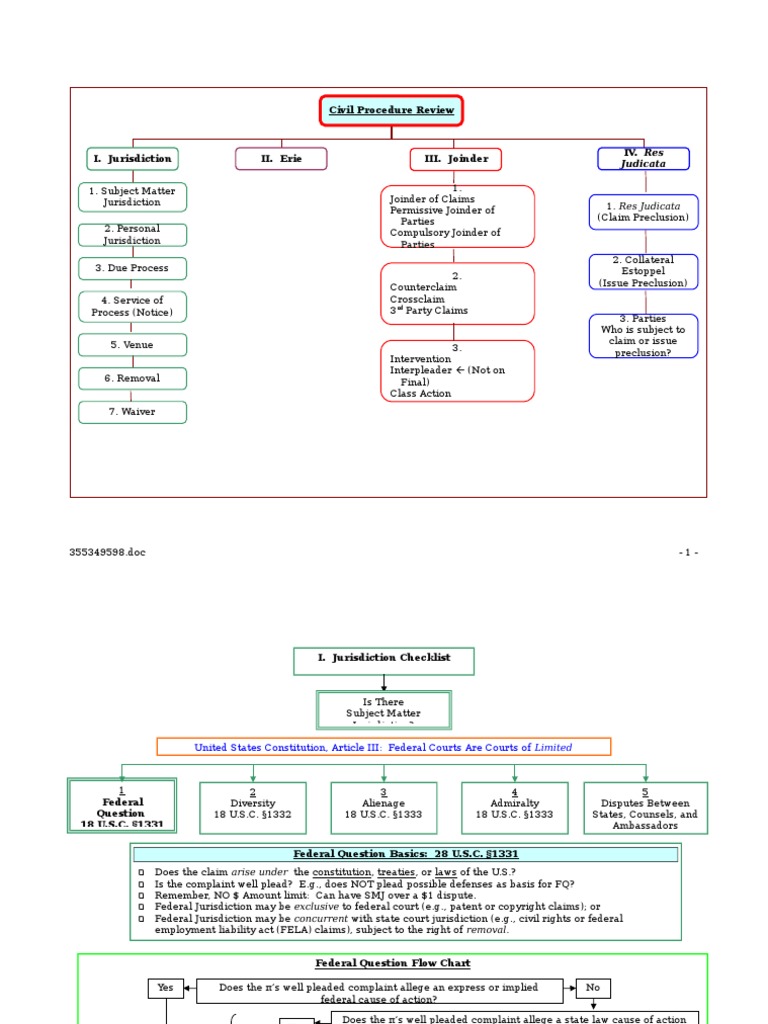 Civil Procedure Study Guide PDF Diversity Jurisdiction