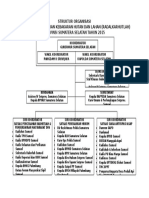 Struktur Organisasi - Dalkarhutlah Tahun 2015