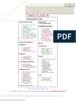 Table 1A and 1B: Concentrator Type