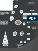 Mapa Mental Unidad No2