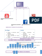 Modelo de La Estructura Del Negocio