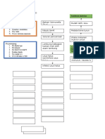 Pathway Demam Tifoid