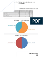 Pasteles y Estadistica