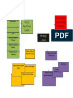 Mind Mapping Strategi Lokasi