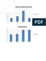 Farfis Data