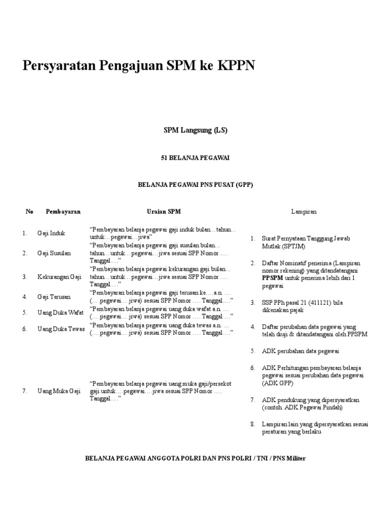 Persyaratan Pengajuan Spm Ke Kppn 2017