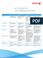 Options That Fit Your Deployment Needs.: Xerox Print Driver Comparison