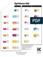 Softgel Chart