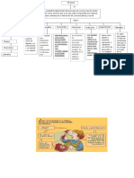 mapa conceptual el texto.docx