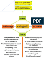 Teknik Pengajaran PSV