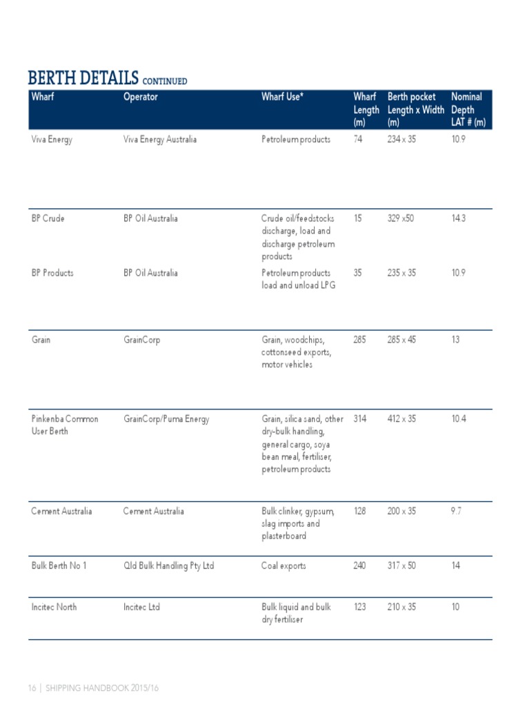 Berth Details: Continued | PDF | Fuel Oil | Petroleum
