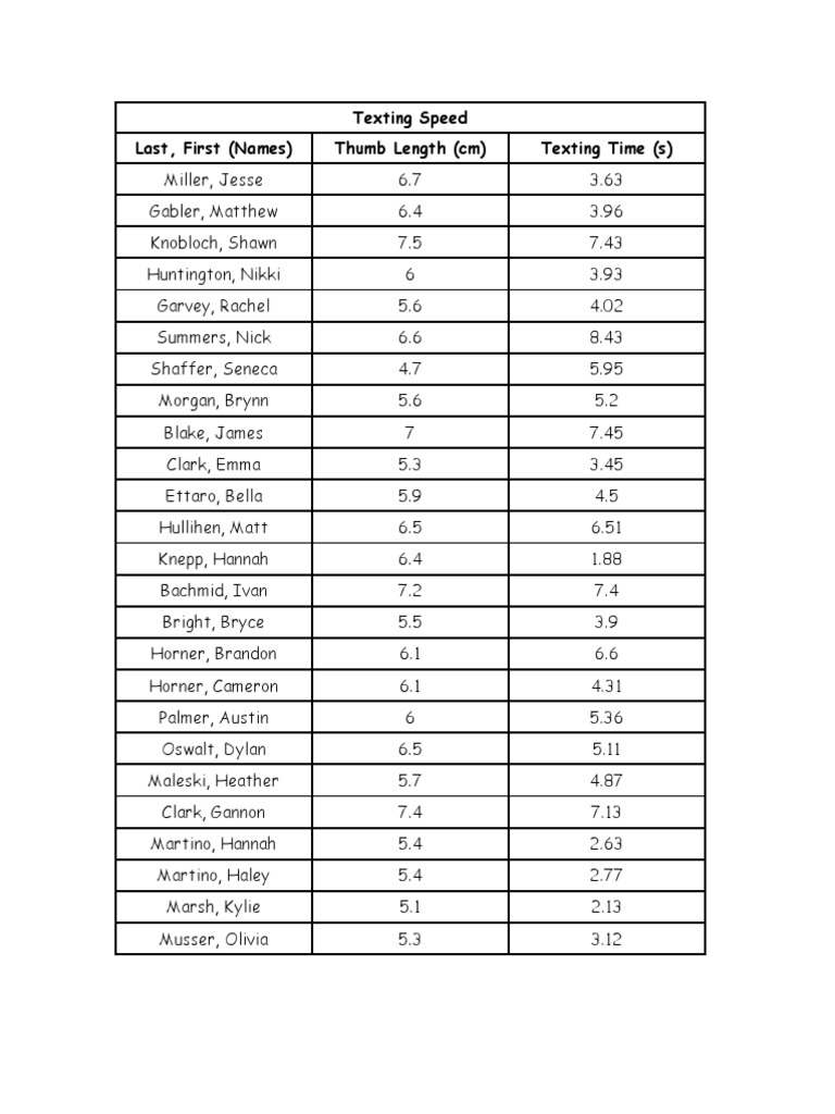 texting-speed-last-first-names-thumb-length-cm-texting-time-s-pdf