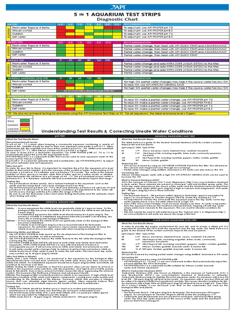 GOLDFISH Testing Chart Aquarium Nitrate