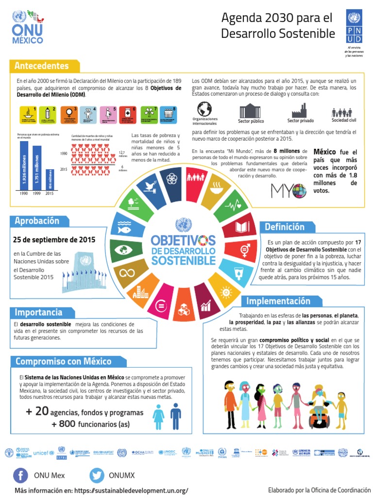 Infografia ONU Agenda2030 | Naciones Unidas | Política internacional