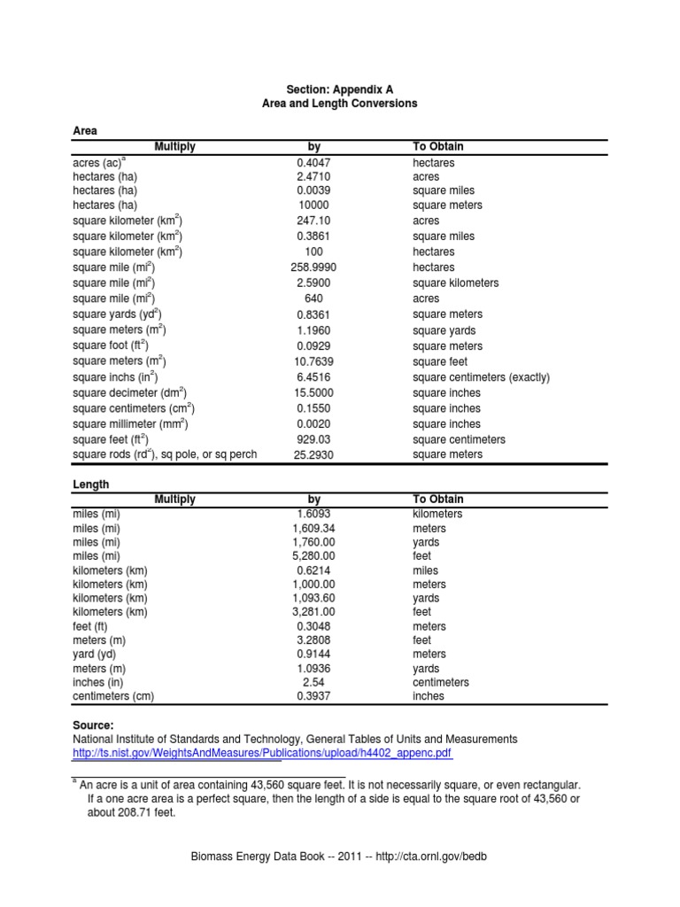 Area And Length Conversions Pdf Foot Unit Yard