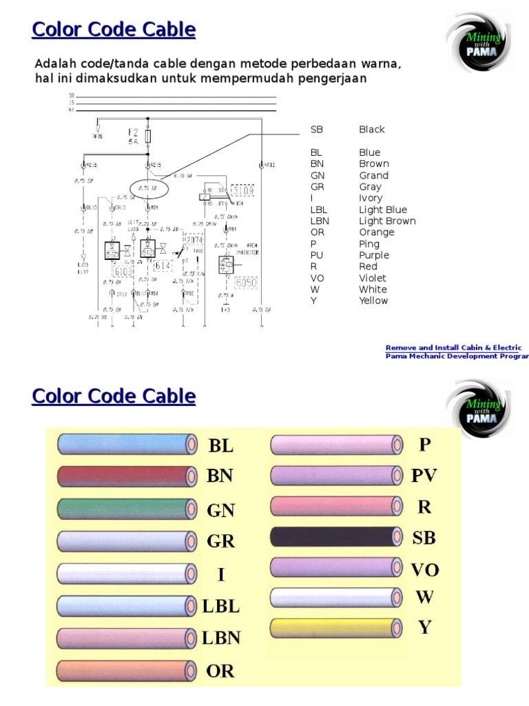 Color Code Guide for Mechanics | PDF