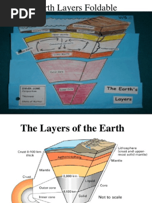 Earth Foldable Foundation Science Mantle Geology Crust Geology