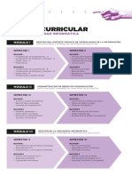 Malla Redes y Seguridad Informatica