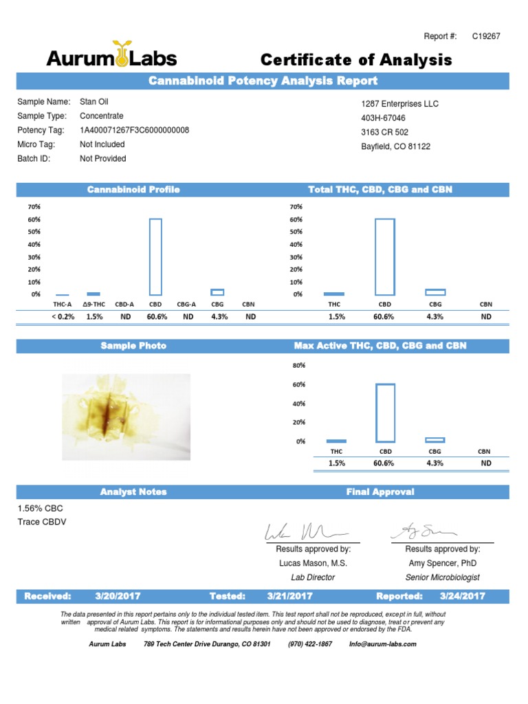 4 Corner Cannabis 1.5 THC lab report Tetrahydrocannabinol