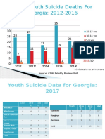Suicide Death Data For Georgia