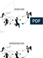 Scoreboard 2016 in PDF