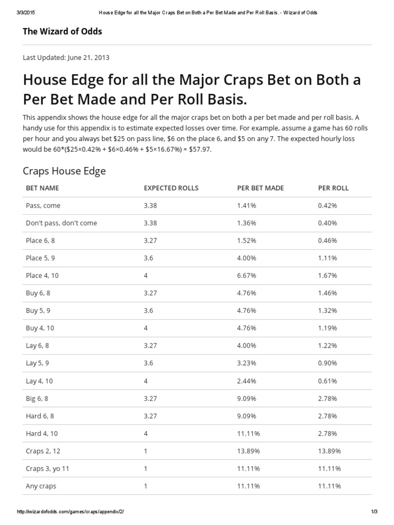 House Edge For All The Major Craps Bet On Both A Per Bet Made and Per Roll Basis PDF Craps