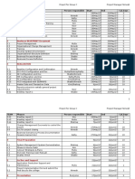 Project Plan For Group C