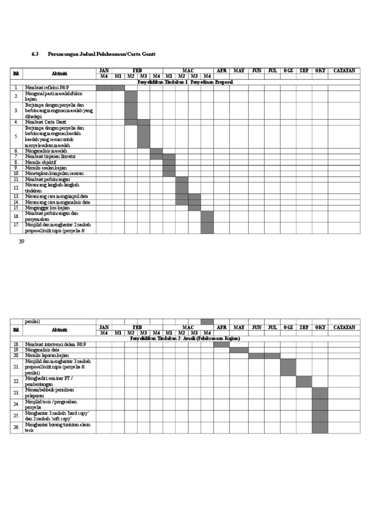 11 3 Carta Gantt Bagi Penyelidikan Tindakan Pdf