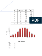 Soal 1: Grain Size Class (Ø) Weight (Grams) Weight (%) Kumulatif (%)