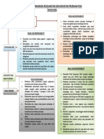 Carta Fungsi Organisasi Keselamatan Dan Kesihatan Pekerjaan Psas 2014