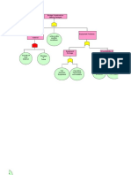 2E7106 Fault Tree Analysis Template in Excel