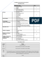 Curricular Areas Table