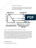 Flow Volume Loop