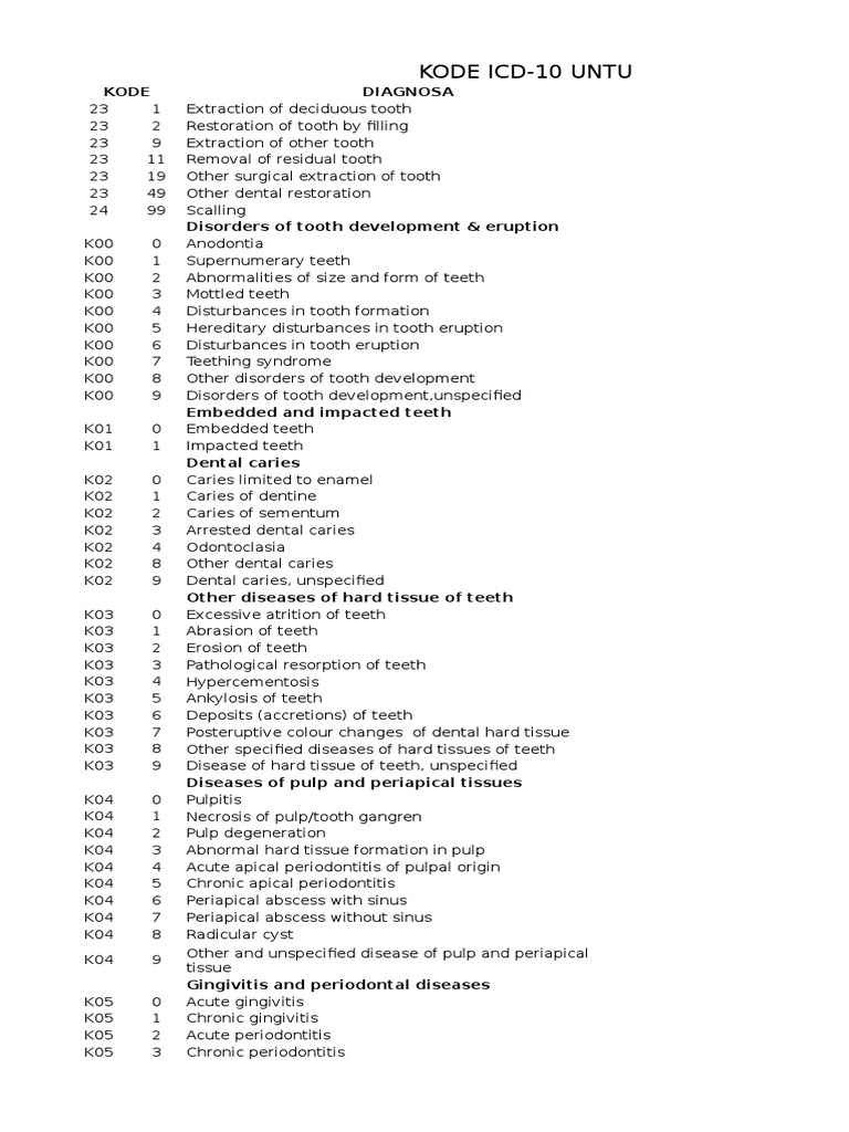 Kode Icd 10 Gigi&Mulut | Human Tooth | Tooth