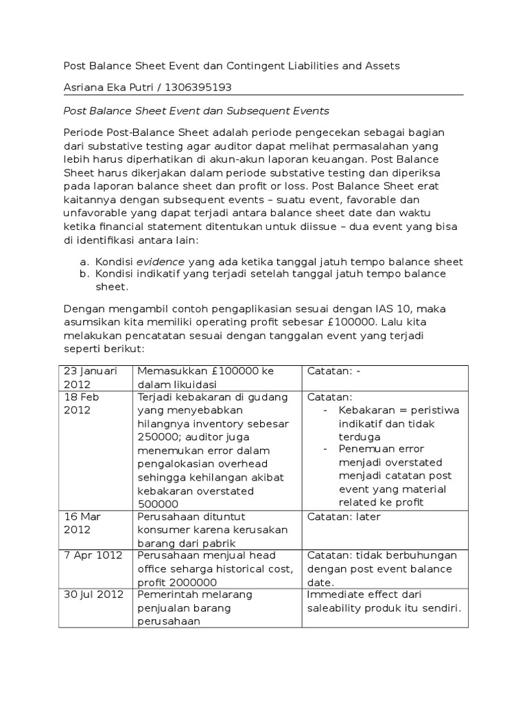 Post Balance Sheet Event dan Contingent Liabilities and Assets.docx