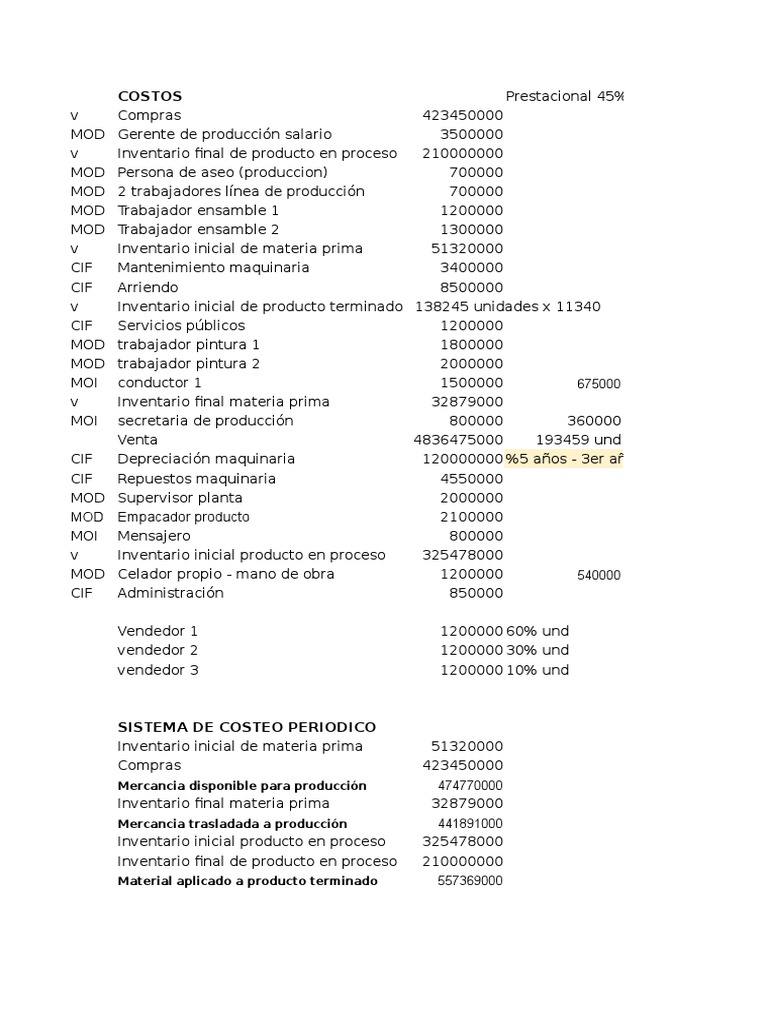 Análisis de Costos y Ventas Empresariales | PDF | Costo | Inventario