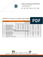 ASTM A536 Ductile Iron Castings Tensile Requirements PDF