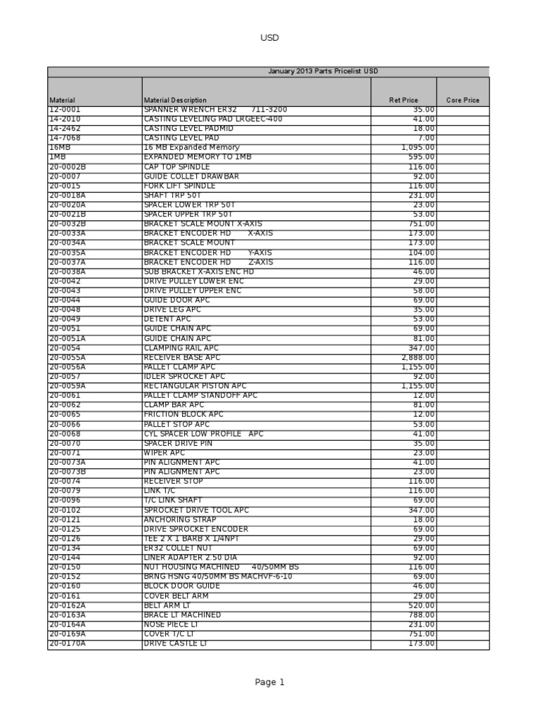 ServicePartsPricelist Jan2013 USD | PDF | Gear | Belt