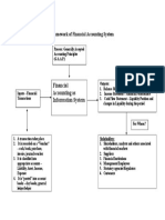Format for Preparing Cash Flow Statement-PBT