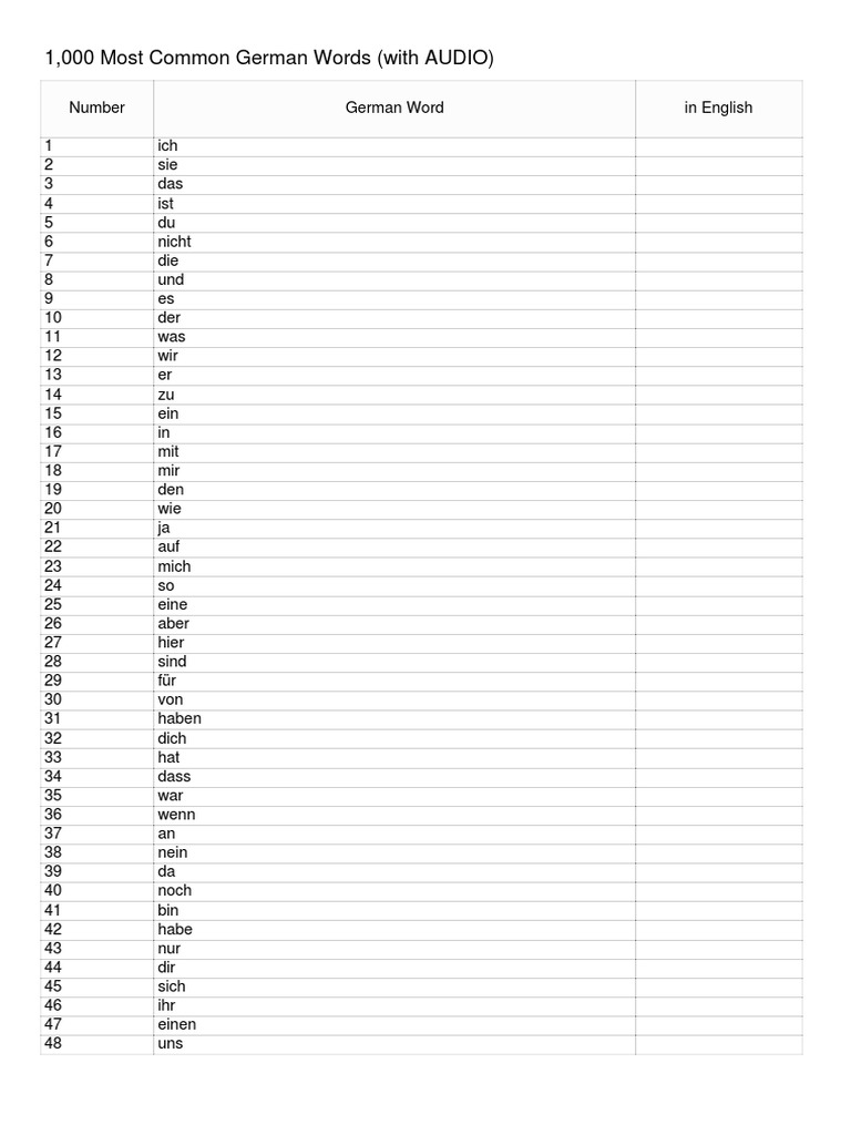 1,000 Most Common German Words (With AUDIO) | PDF